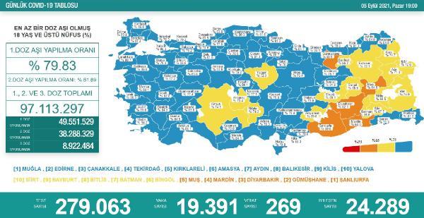 koronavirus-salgininda-gunluk-vaka-sayisi-19-bin-391-oldu-CIwykY9R.jpg