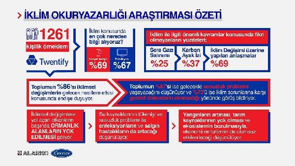 turkiyenin-iklim-okuryazarligi-seviyesi-olculdu-yuzde-87-susuzluktan-korkuyor-yPsSPGNC.jpg