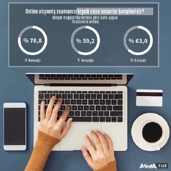 arastirma-z-kusagi-online-magazalari-tercih-ediyor-tcaRA2D9.jpg