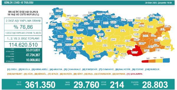 koronavirus-salgininda-gunluk-vaka-sayisi-29bin-760-oldu-TkBetQdG.jpg