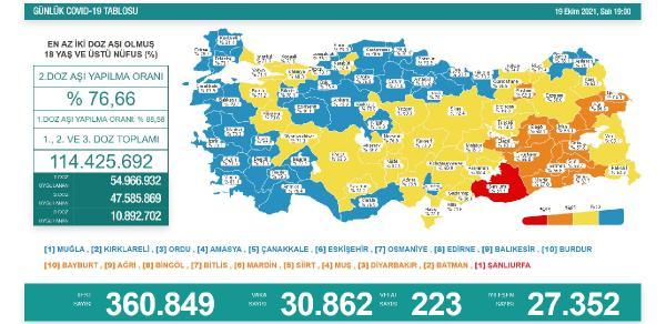 koronavirus-salgininda-gunluk-vaka-sayisi-30bin-862oldu-eBJCmkr2.jpg