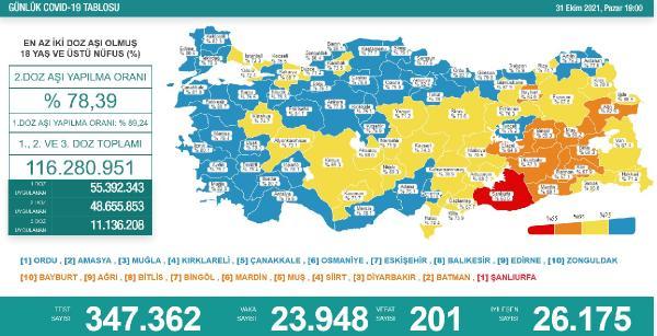 koronavirus-salgininda-gunluk-vaka-sayisi-23bin-948oldu-Br2WShMR.jpg