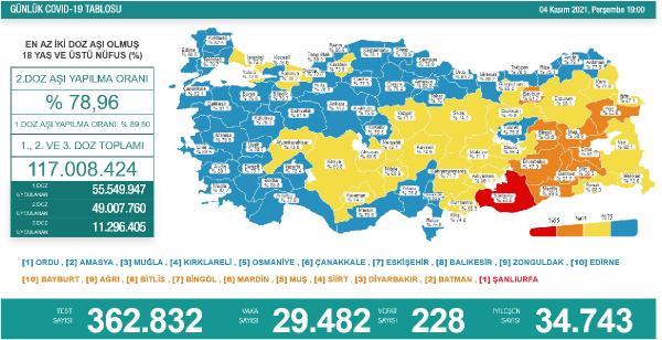 koronavirus-salgininda-gunluk-vaka-sayisi-29bin-482oldu-LRIFUNHq.jpg